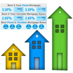 Best Mortgage Rates Update