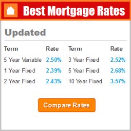 Compare Mortgage Rates Canada