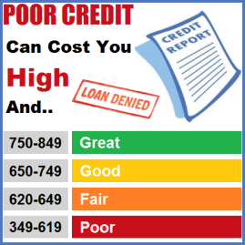 Need Canadian Credit Repair? Discover How You Can Credit Repair and Fix Credit In Canada.